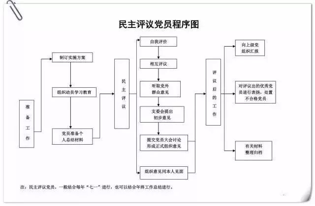 党支部工作手册记录七要素,支部台账要怎么做才规范
