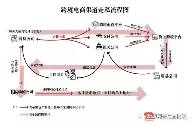 海淘质量问题怎么处理,海淘一定要擦亮眼睛避免上当