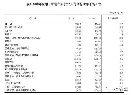 河北秦皇岛平均工资是多少,秦皇岛上年在岗职工月平均工资