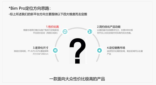 易事达户内固装BIMPro系列震撼首发——黄金比例,极致轻薄