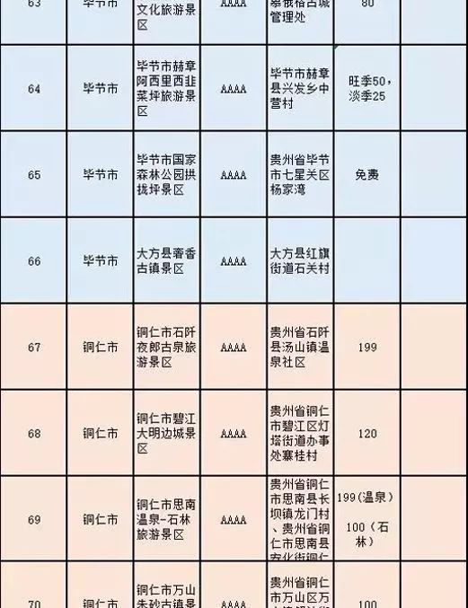 常州人的身份证,在常州办理身份证要花多少钱