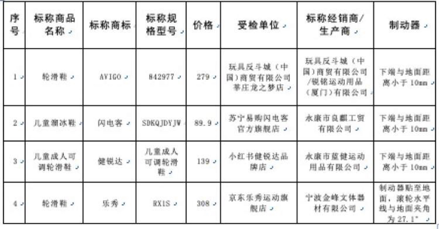 儿童运动鞋抽检不合格新闻,轮滑鞋不合格名单