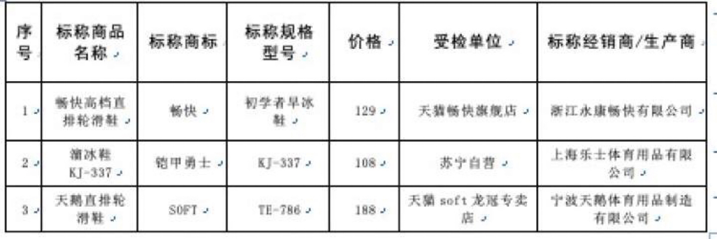 儿童运动鞋抽检不合格新闻,轮滑鞋不合格名单