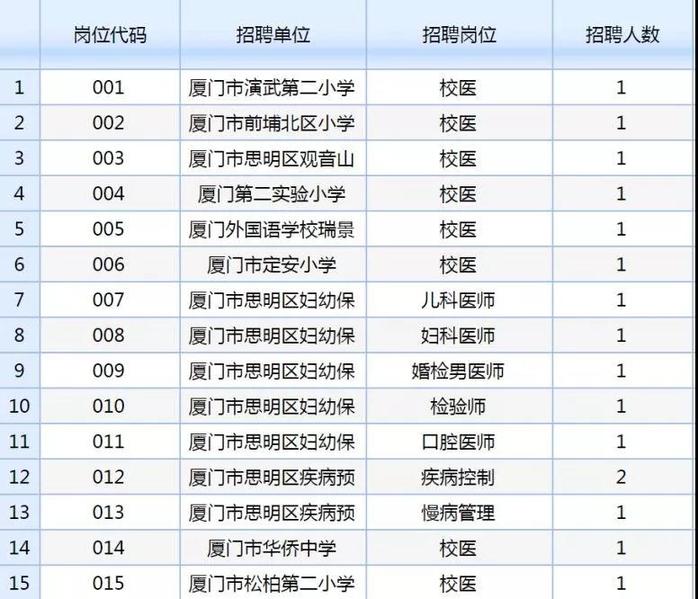福建省公开招聘编内工作,福建公益性岗位招聘