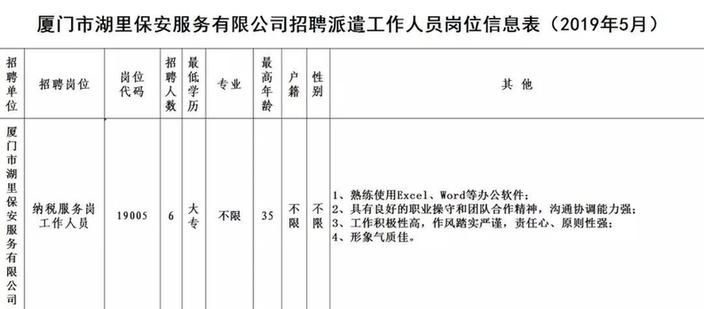 福建省公开招聘编内工作,福建公益性岗位招聘