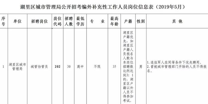 福建省公开招聘编内工作,福建公益性岗位招聘