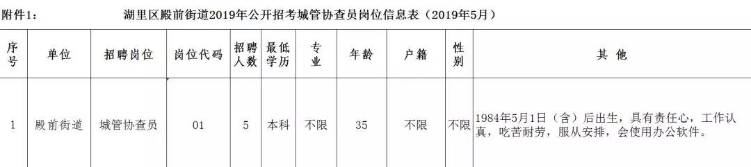 福建省公开招聘编内工作,福建公益性岗位招聘