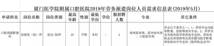 福建省公开招聘编内工作,福建公益性岗位招聘