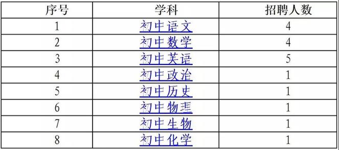 福建省公开招聘编内工作,福建公益性岗位招聘