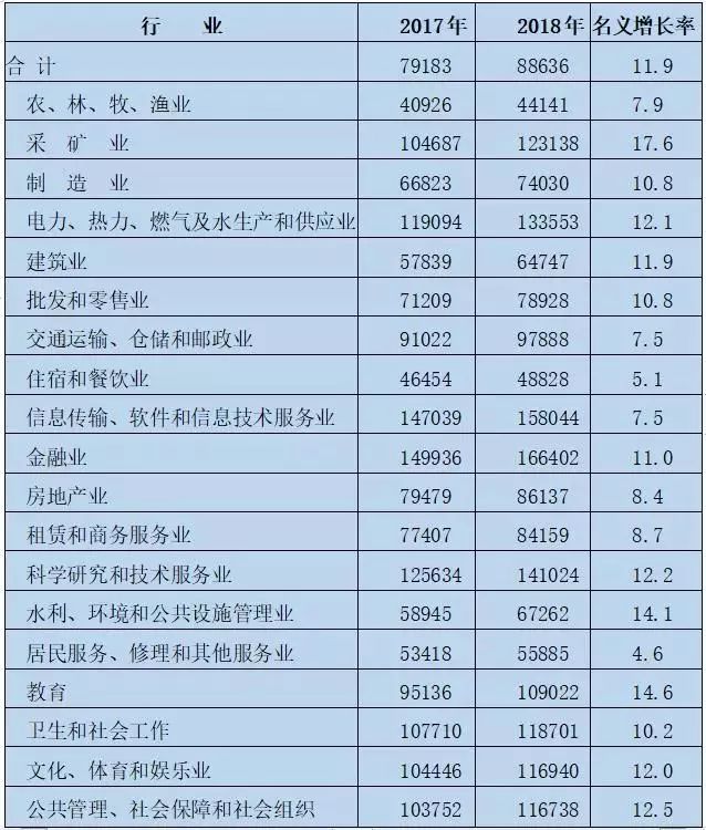 广东最新平均工资,广东历年工资增长率