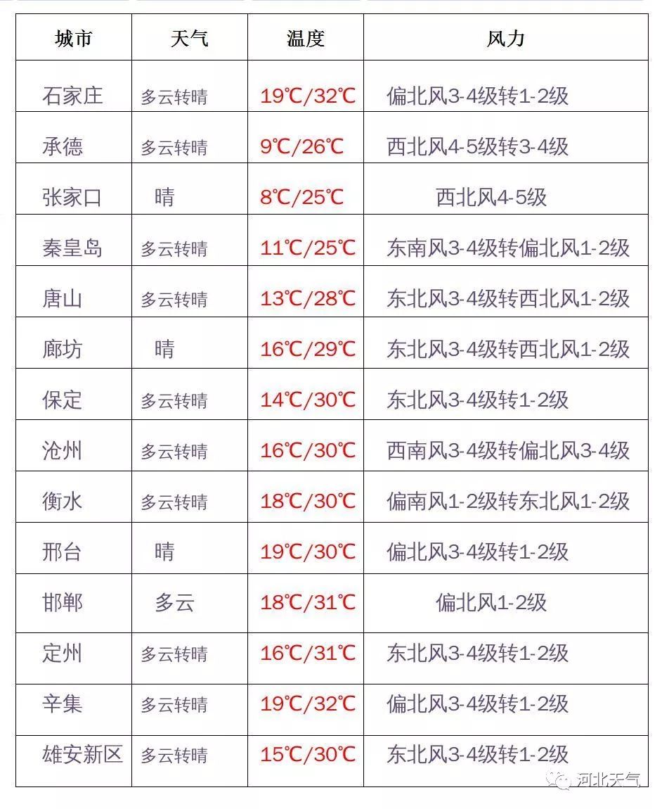 批复了！石家庄这里要新建一座公园！总投资近1亿！在你家门口吗？注意！6月1日起，我市空调公交车开放冷气，票价调整丨新闻早餐