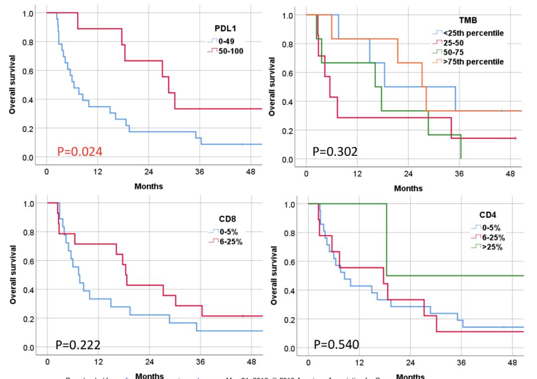 肺癌免疫联合化疗治疗时间,肺癌新辅助免疫联合化疗方案