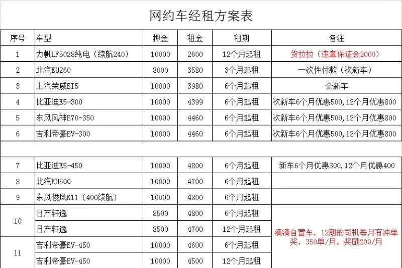 租车跑滴滴有什么潜规则,上海租车跑滴滴哪个租赁公司靠谱
