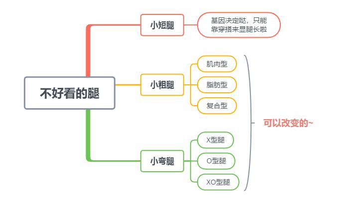 刘涛、沈月塑形私教:每天15分钟,教你轻松打造一双长白细直性感美腿