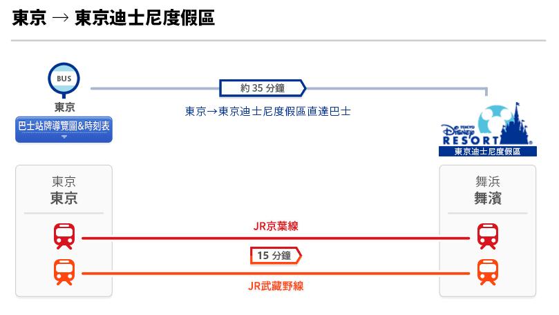 东京迪士尼乐园路线攻略,东京迪士尼乐园一日游详细攻略