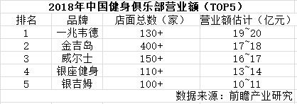 传统健身房互联网转型,传统商业健身房洗牌