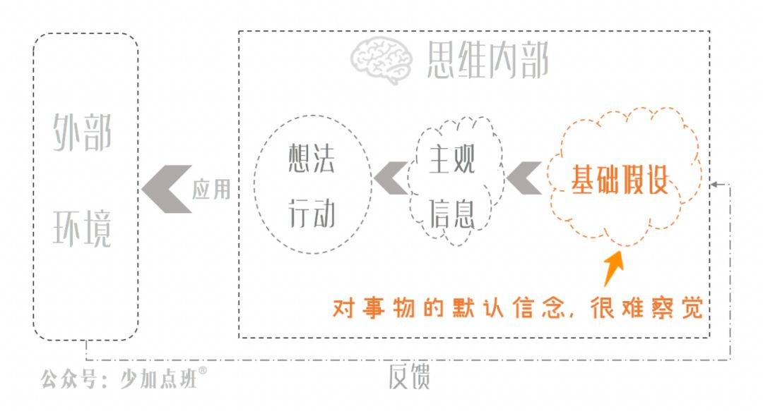 操纵你命运却看不见的“底色”