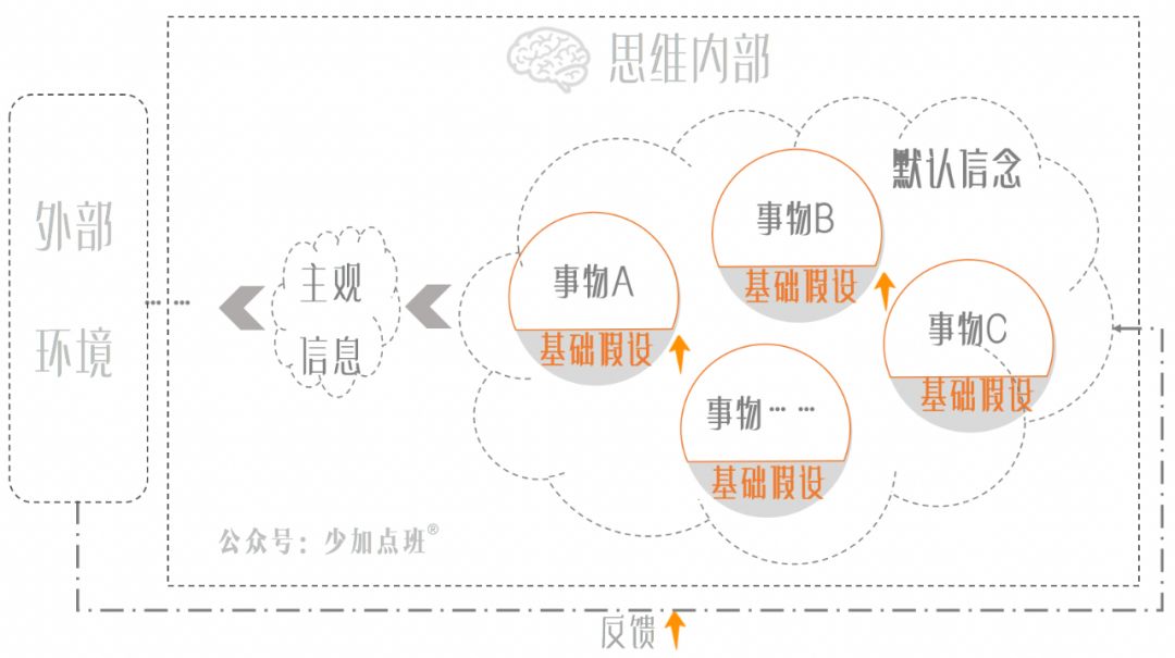 操纵你命运却看不见的“底色”