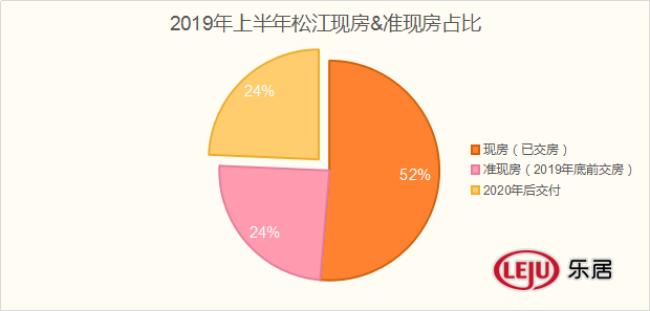 松江新楼盘哪个有潜力,松江千万级大平层