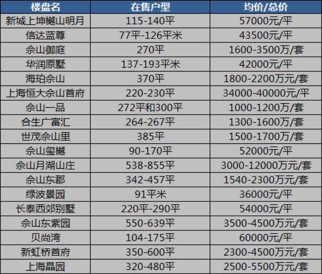 松江新楼盘哪个有潜力,松江千万级大平层