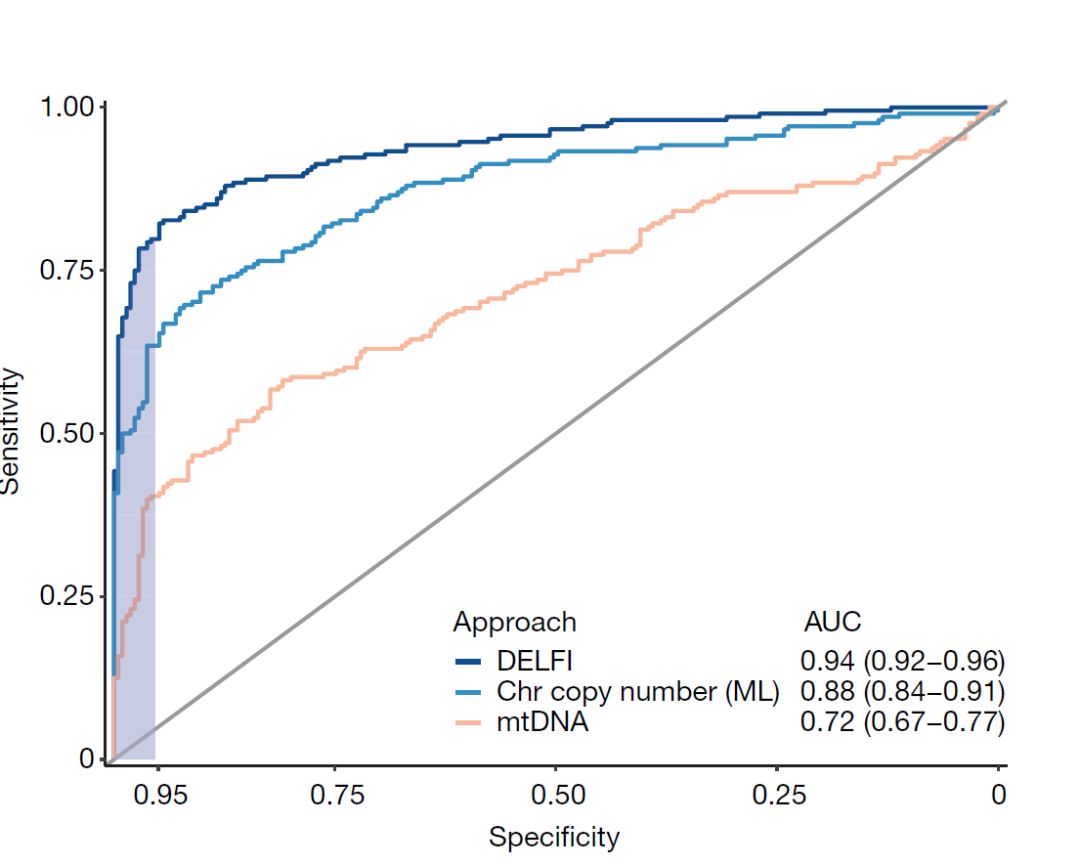 揭开黑科技滴血测癌惊天骗局真相,滴血验癌最新研究成果