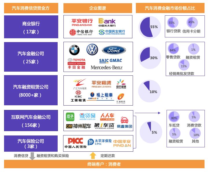 融资租赁与汽车金融,融资租赁汽车金融方案