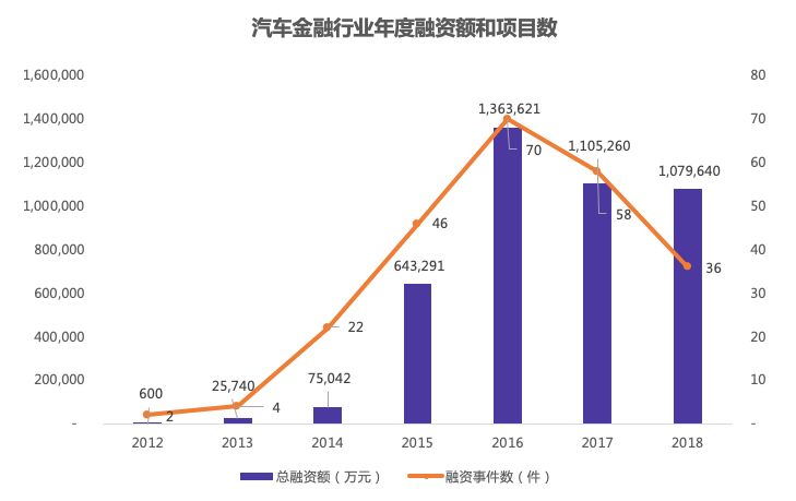 融资租赁与汽车金融,融资租赁汽车金融方案
