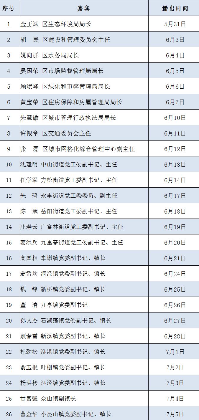 你对即将到来的假期有何期待,你对广州发展有什么期待