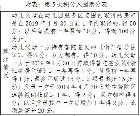 上海普陀金宝幼儿园,普陀幼儿园排名