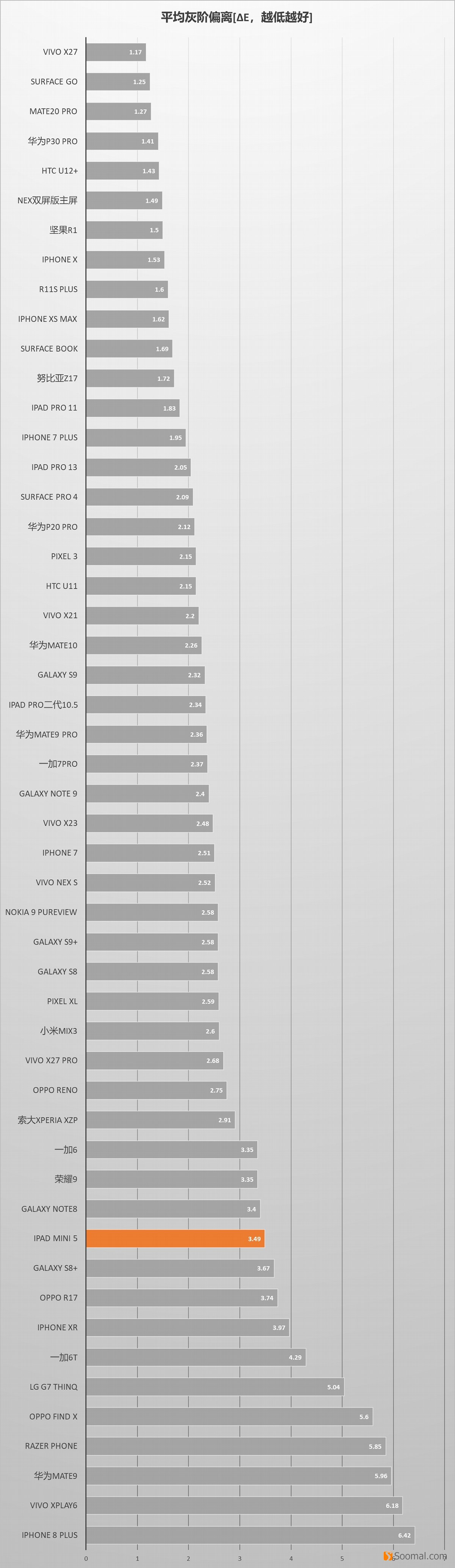 苹果平板mini5和ipad5代,ipadmini5的屏幕评测
