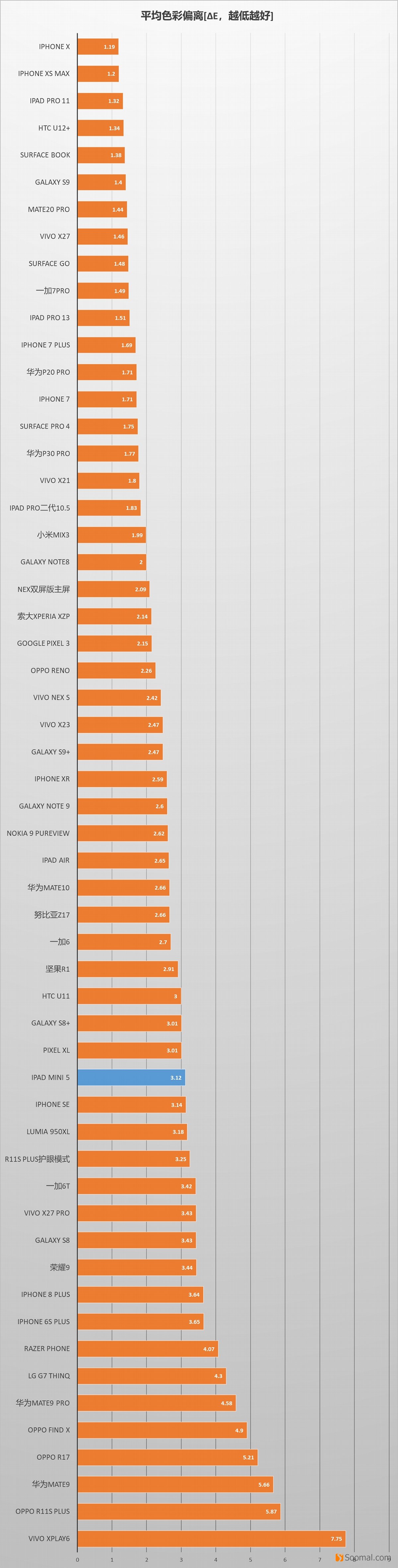 苹果平板mini5和ipad5代,ipadmini5的屏幕评测