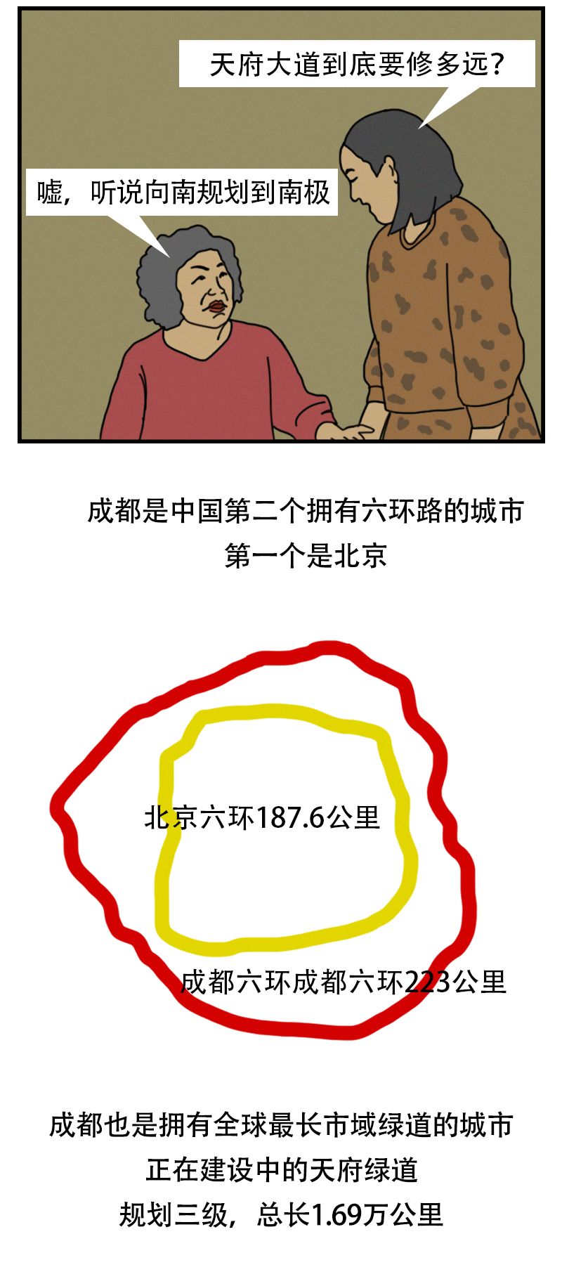 天哪！成都简直太太太太太太大了！