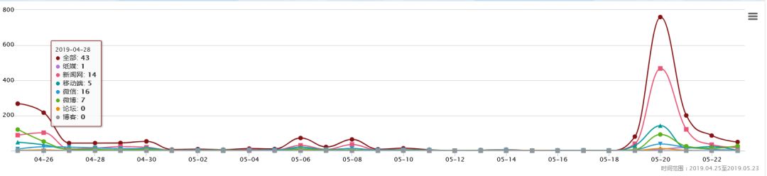 网媒曝光网红药,舆论称需警惕过分炒作中药材