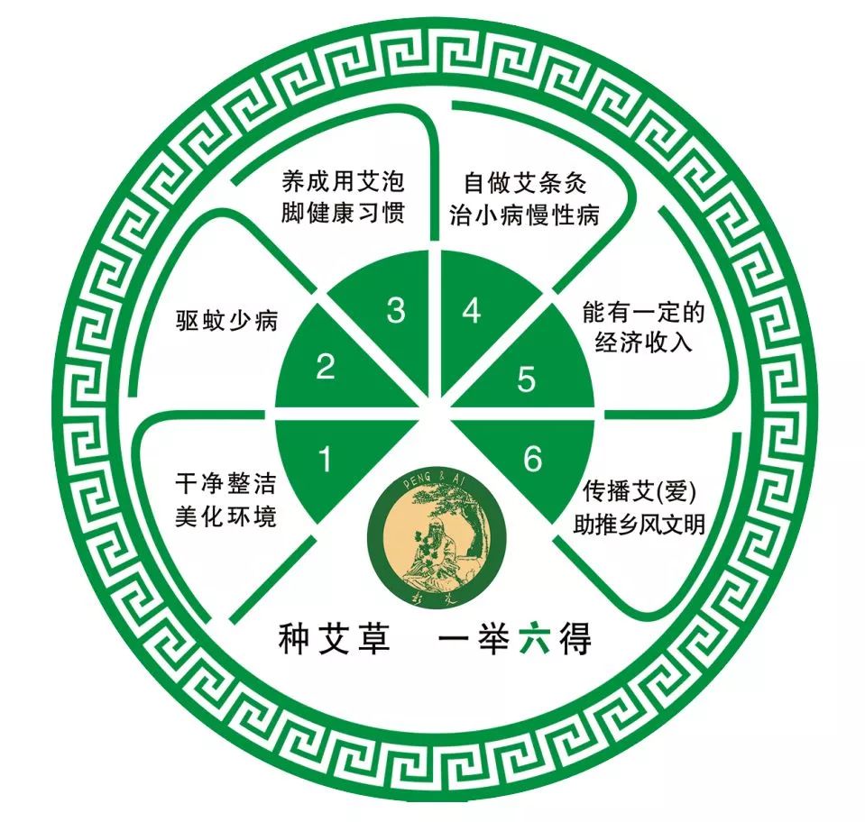 一举六得！彭艾种植，妙用无穷