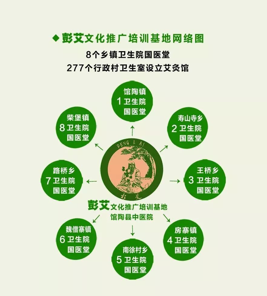 一举六得！彭艾种植，妙用无穷