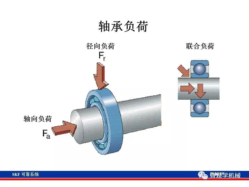 skf杞存壙鍨嬪綍璁茶В,skf杞存壙鍩虹鐭ヨ瘑