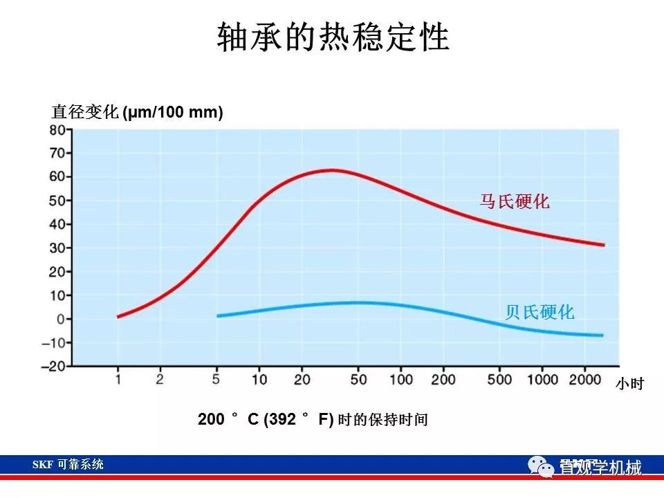 skf杞存壙鍨嬪綍璁茶В,skf杞存壙鍩虹鐭ヨ瘑