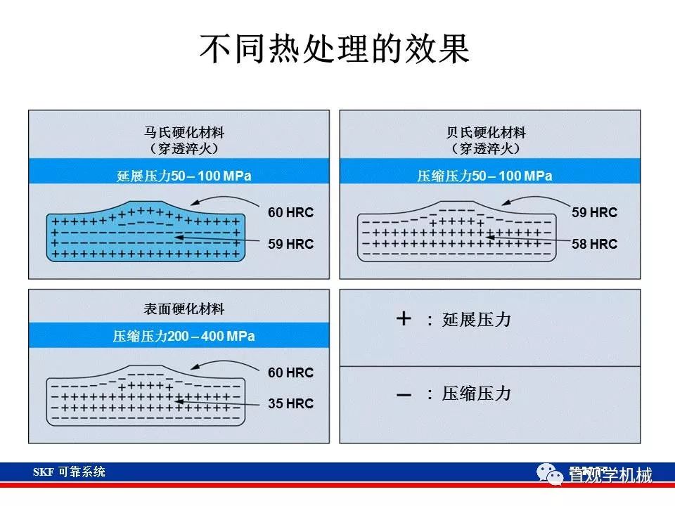 skf杞存壙鍨嬪綍璁茶В,skf杞存壙鍩虹鐭ヨ瘑