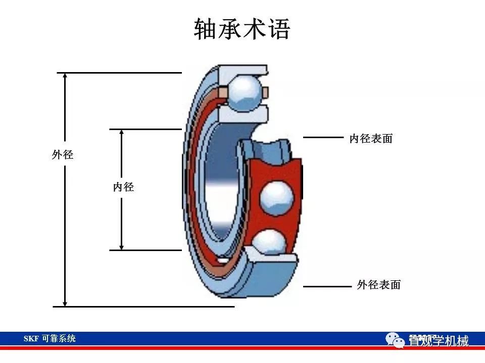 skf杞存壙鍨嬪綍璁茶В,skf杞存壙鍩虹鐭ヨ瘑