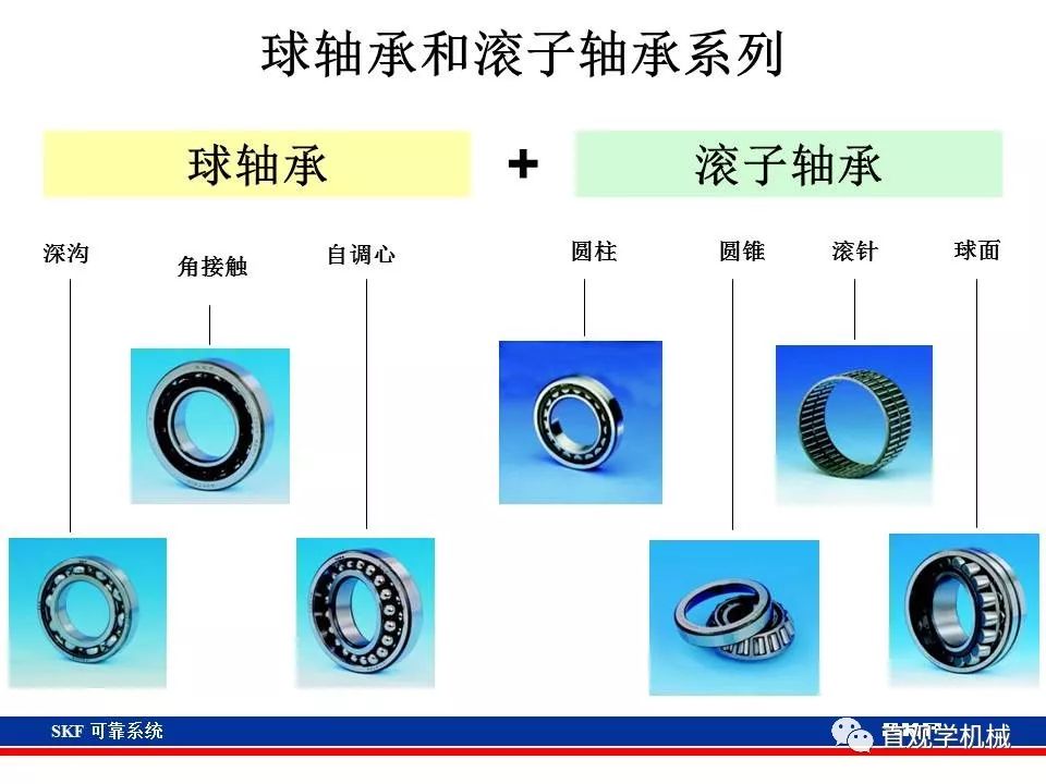 skf杞存壙鍨嬪綍璁茶В,skf杞存壙鍩虹鐭ヨ瘑
