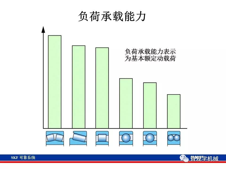 skf杞存壙鍨嬪綍璁茶В,skf杞存壙鍩虹鐭ヨ瘑