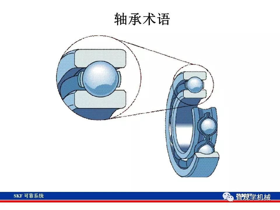 skf杞存壙鍨嬪綍璁茶В,skf杞存壙鍩虹鐭ヨ瘑