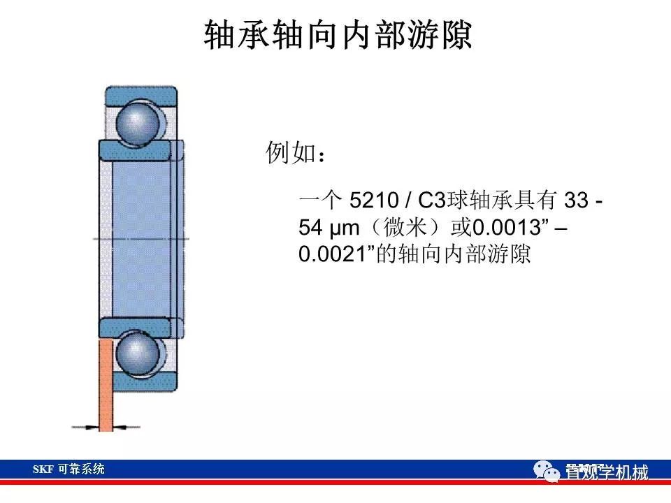 skf杞存壙鍨嬪綍璁茶В,skf杞存壙鍩虹鐭ヨ瘑