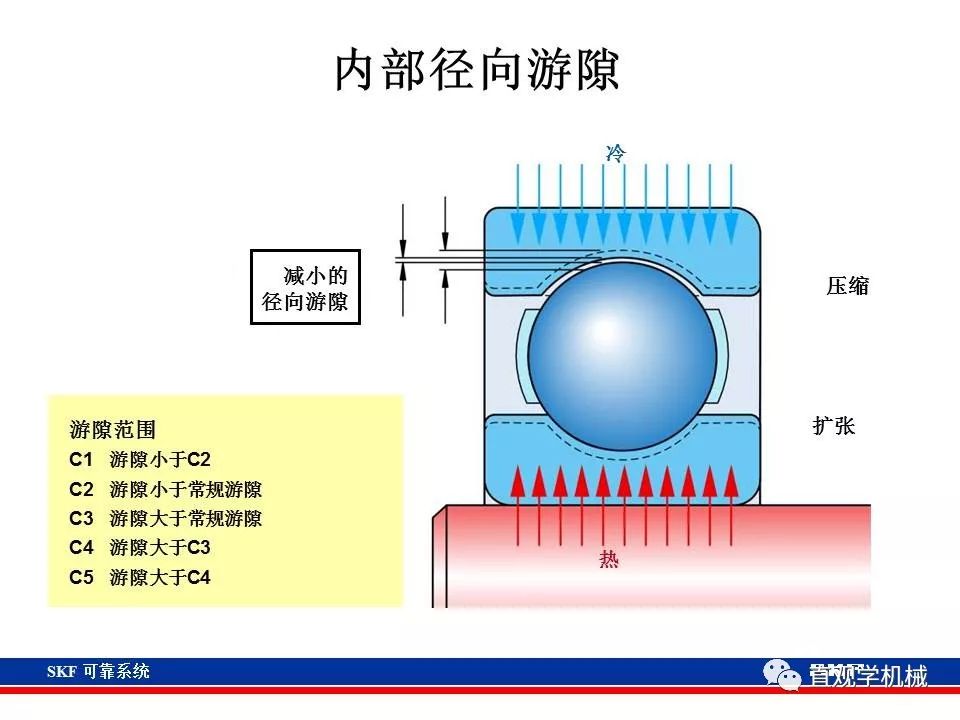 skf杞存壙鍨嬪綍璁茶В,skf杞存壙鍩虹鐭ヨ瘑