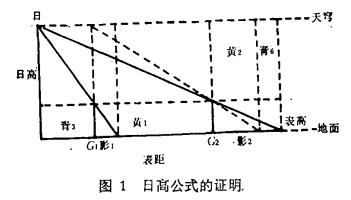 论吴文俊院士的数学史遗产,吴文俊与中国数学史