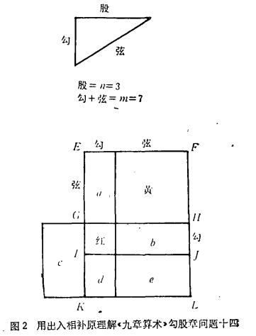 论吴文俊院士的数学史遗产,吴文俊与中国数学史