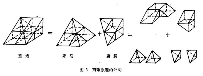 论吴文俊院士的数学史遗产,吴文俊与中国数学史