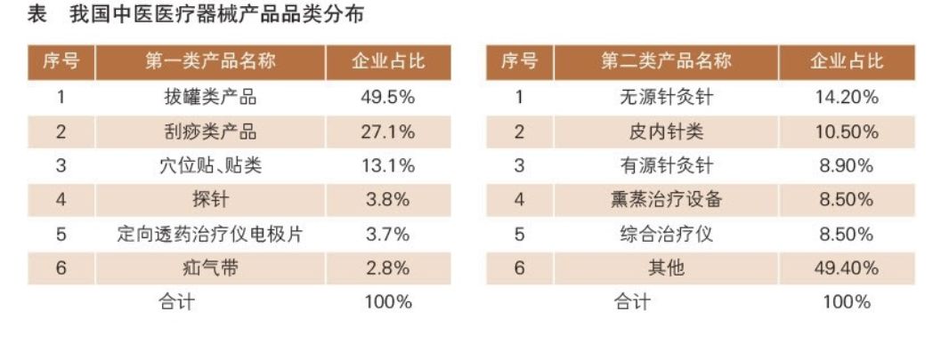 中医类医疗器械,中医医疗器械发展趋势