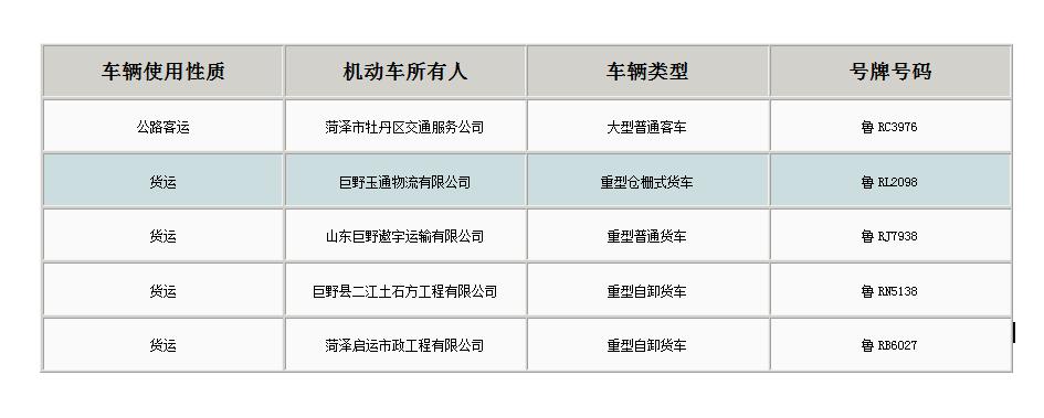 曝光红黑榜,企业红榜黑榜怎么公示