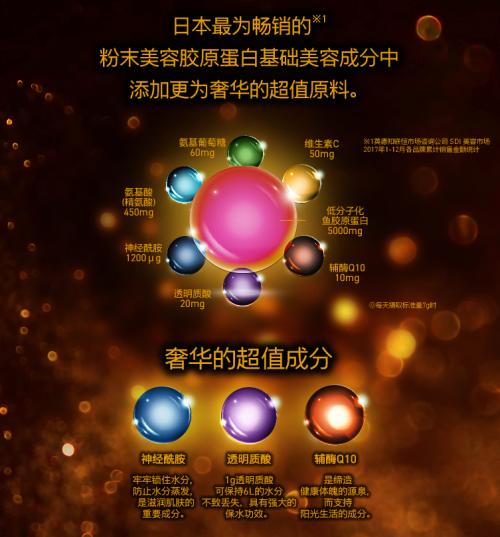 人体什么情况下胶原蛋白流失得快,什么季节对胶原蛋白吸收最好